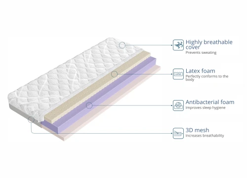 CLEAN 80x190 mittelharter 13 cm Latexmatratze mit antibakteriellem Schaum von Lano Meble