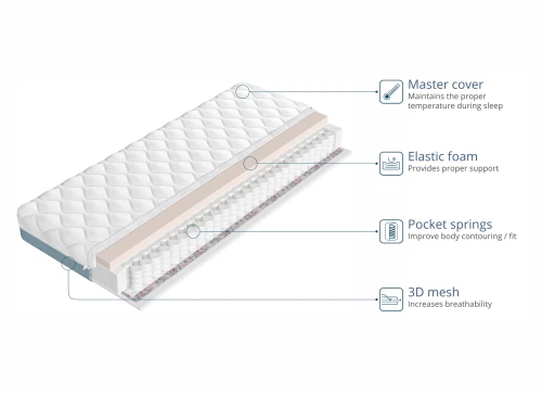 ELON 80x150 mittelfest 13 cm Taschenfederkernmatratze Lano Möbel